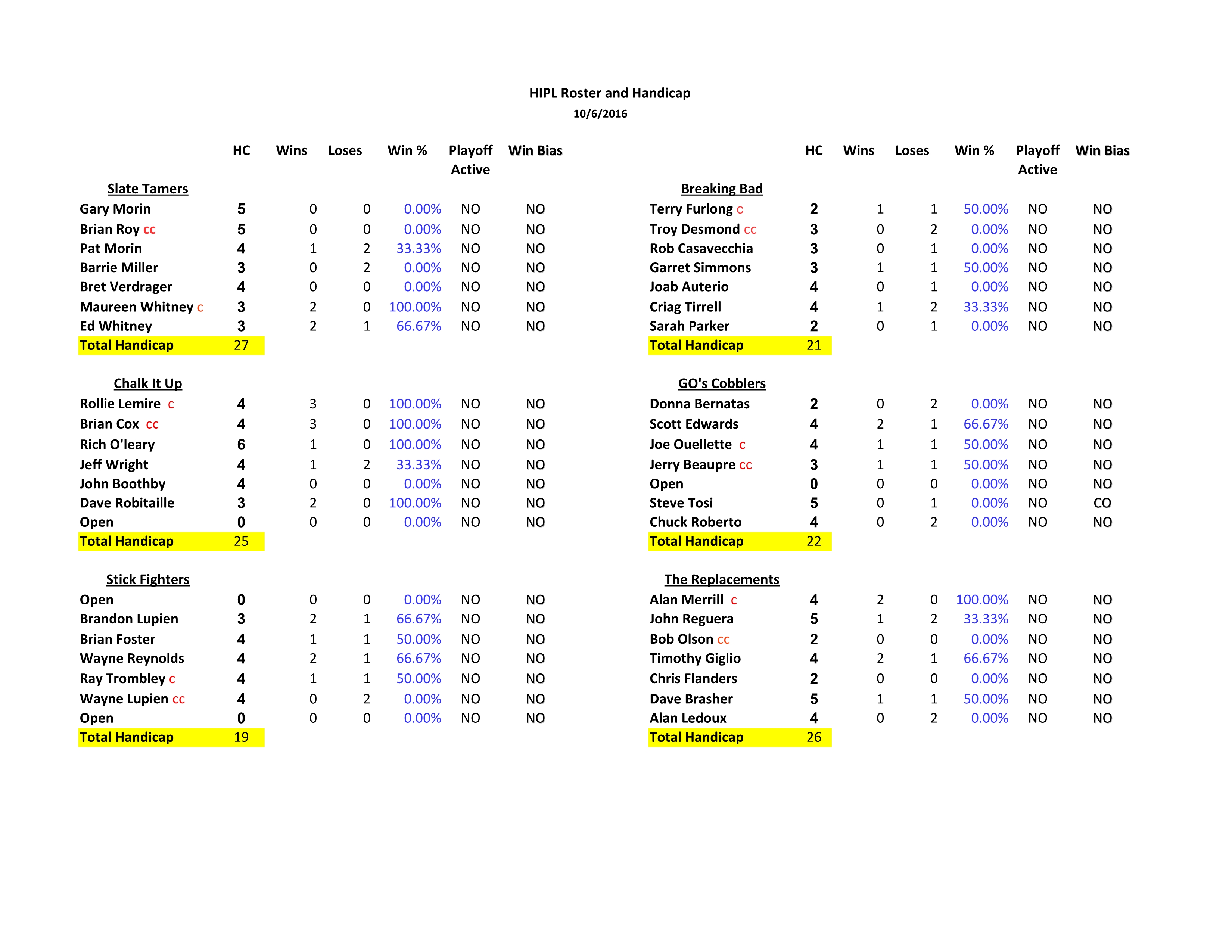 HIPL Team Roster